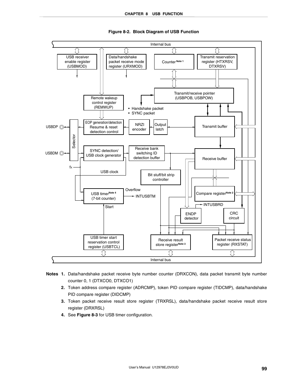 NEC switch User Manual | Page 99 / 234