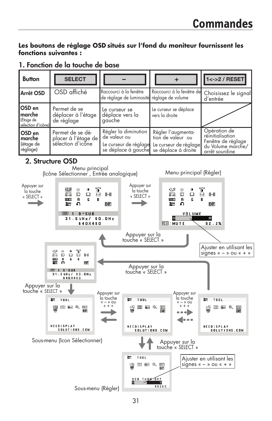 Commandes, Structure osd, Fonction de la touche de base | NEC AccuSync LCD224WXM User Manual | Page 32 / 78