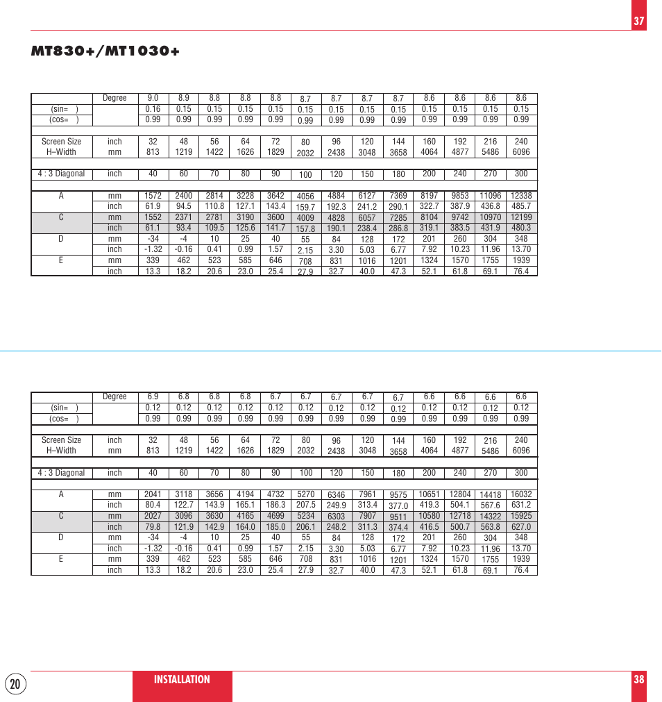 NEC MT830 User Manual | Page 20 / 55