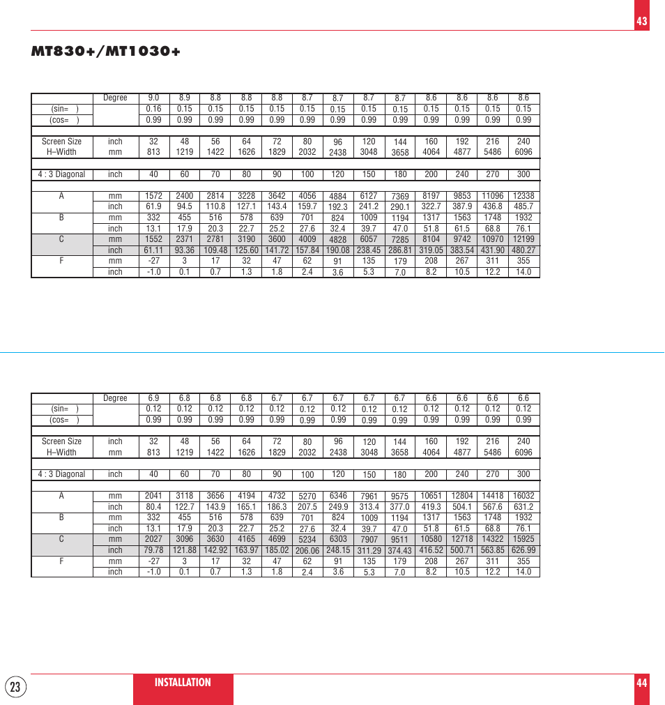 NEC MT830 User Manual | Page 23 / 55