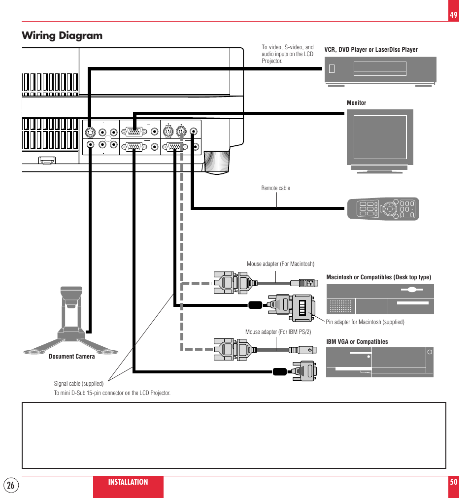 Wiring diagram | NEC MT830 User Manual | Page 26 / 55