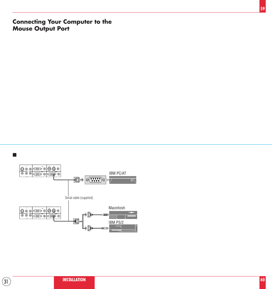 Connecting your computer to the mouse output port, Ibm pc/at ibm ps/2 macintosh, Serial cable (supplied) | NEC MT830 User Manual | Page 31 / 55