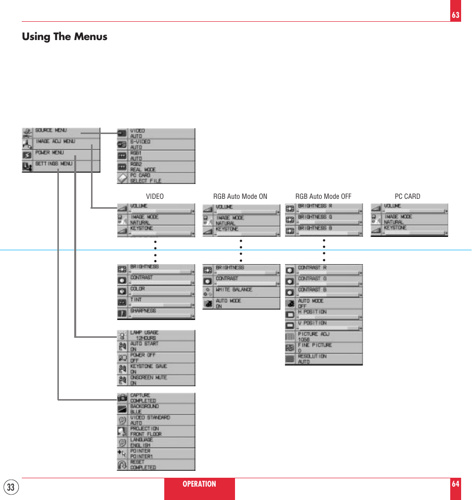 Using the menus | NEC MT830 User Manual | Page 33 / 55