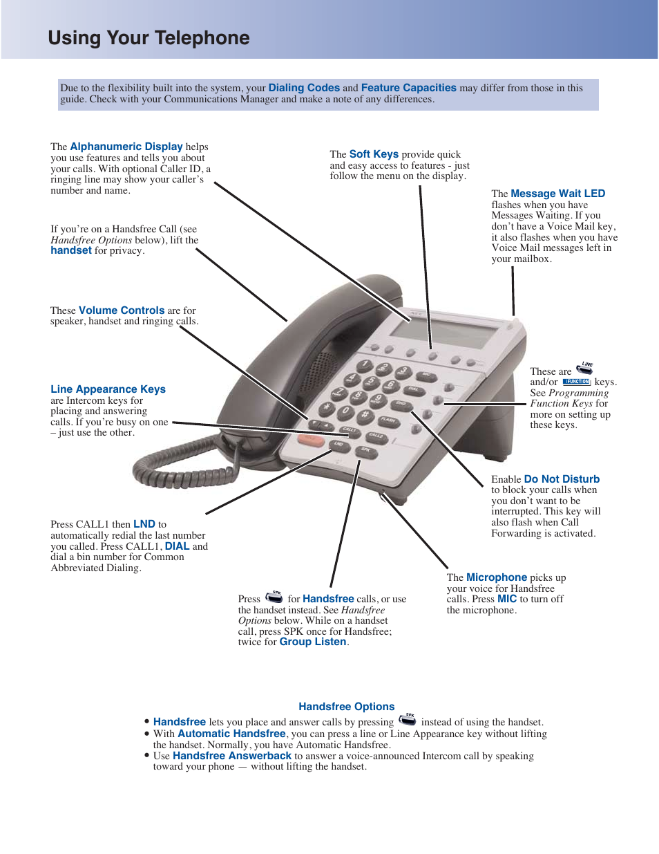 Using your telephone | NEC Aspire 4-Button IP Keyset User Manual | Page 3 / 14
