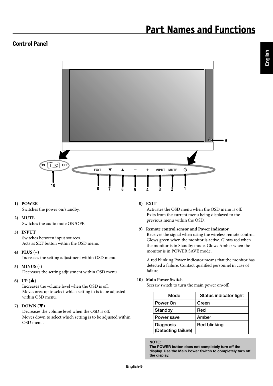 Part names and functions, Control panel | NEC 50XC10 User Manual | Page 12 / 41