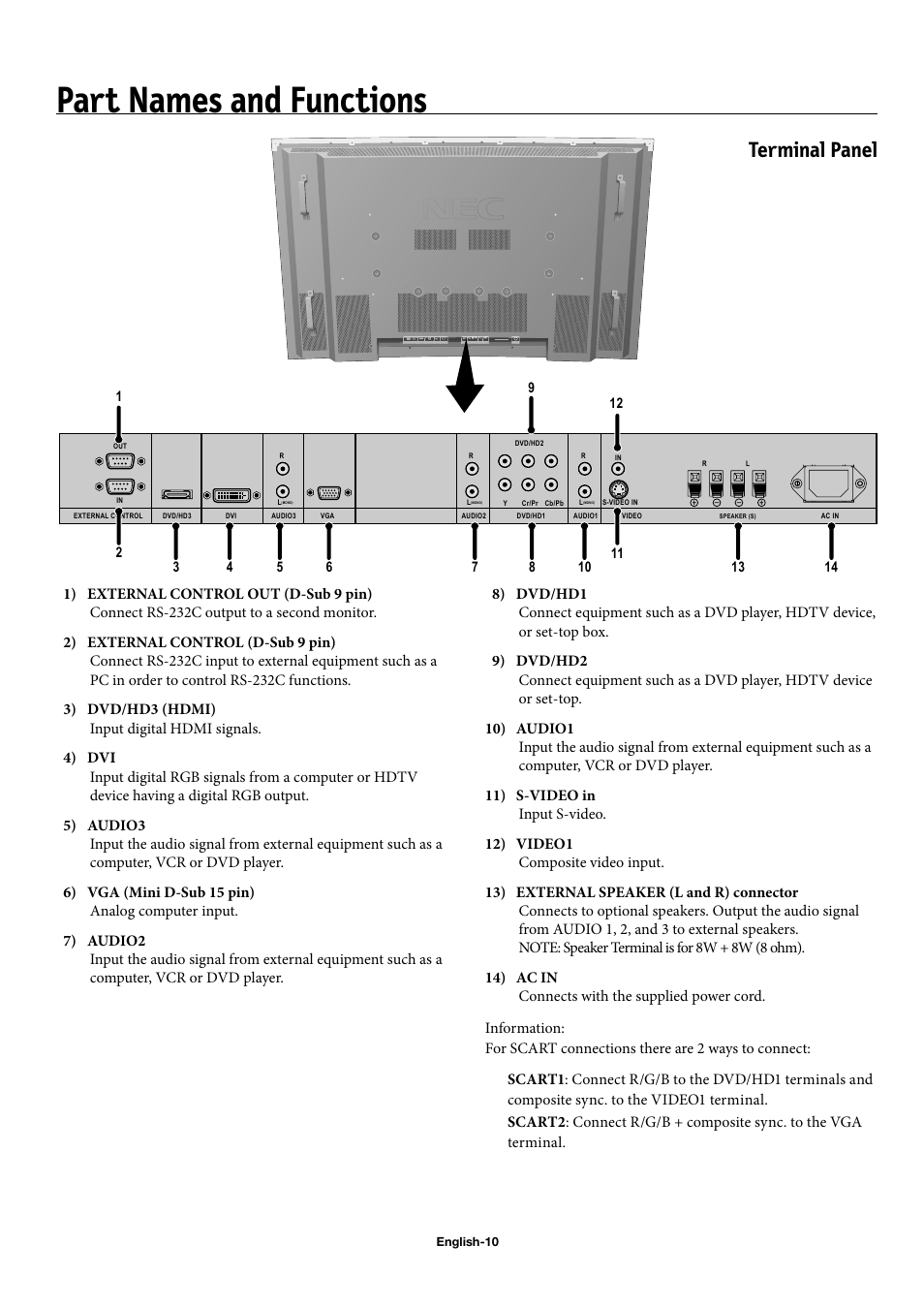 Part names and functions, Terminal panel | NEC 50XC10 User Manual | Page 13 / 41