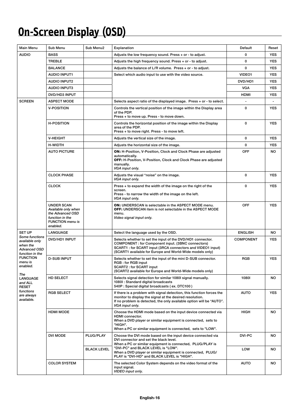 On-screen display (osd) | NEC 50XC10 User Manual | Page 19 / 41