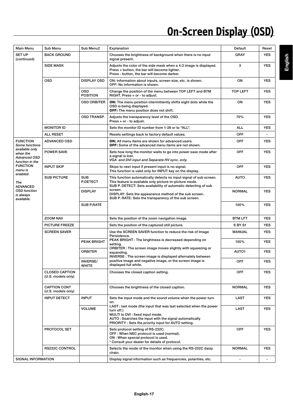 On-screen display (osd), English | NEC 50XC10 User Manual | Page 20 / 41