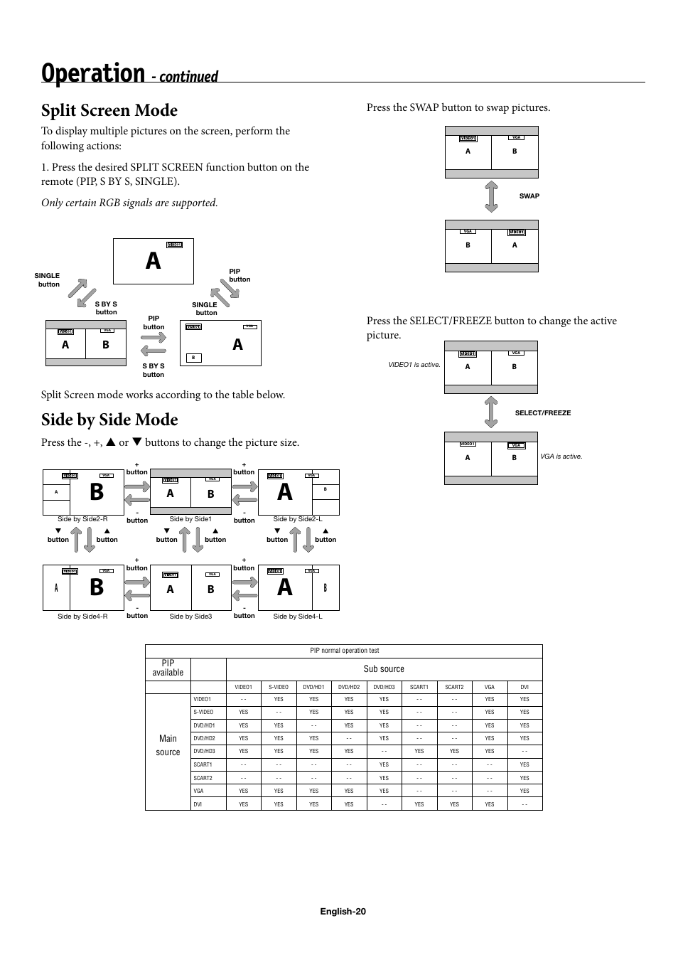 Operation, Split screen mode, Side by side mode | Continued | NEC 50XC10 User Manual | Page 23 / 41