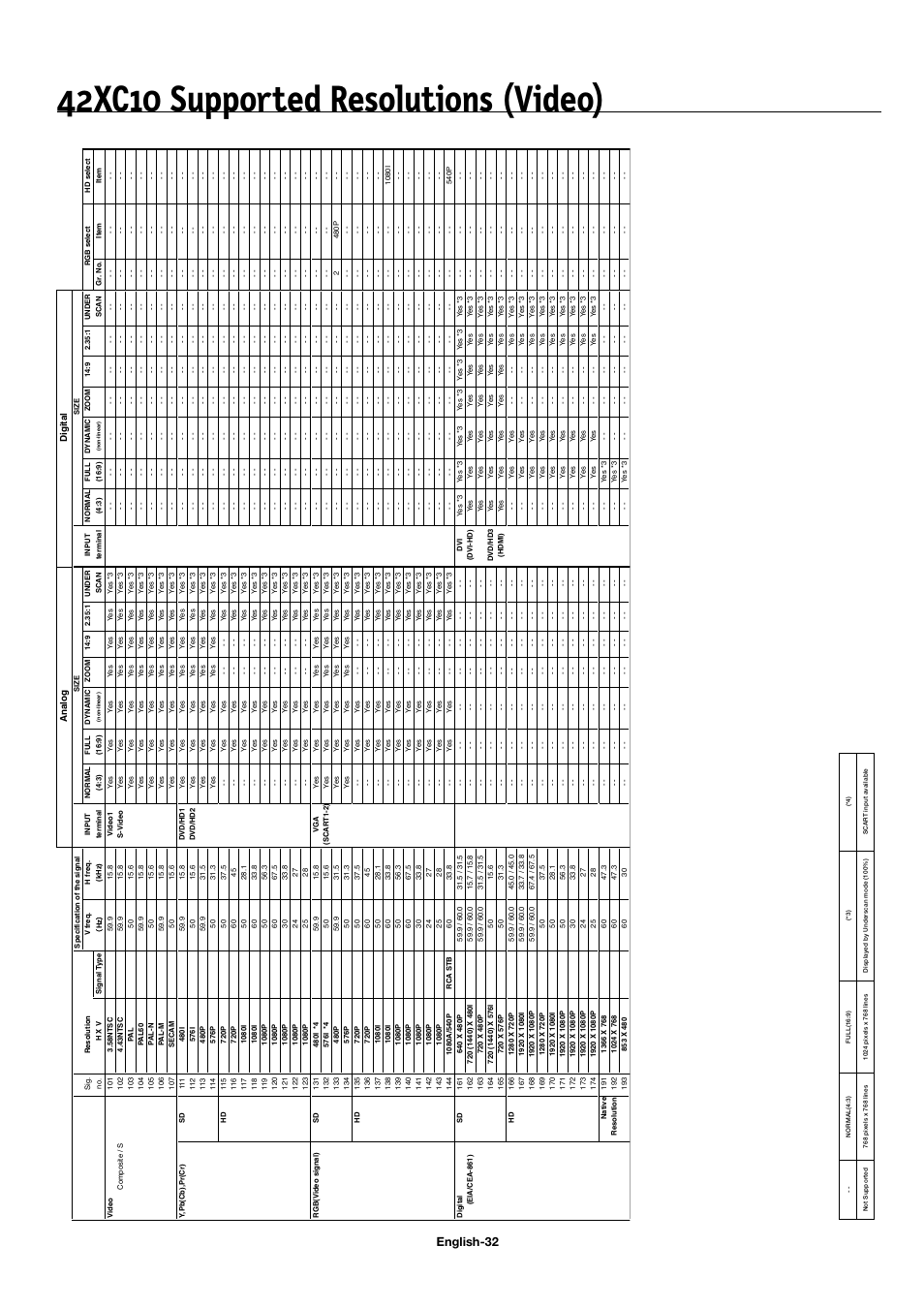 42xc10 supported resolutions (video), English-32 | NEC 50XC10 User Manual | Page 35 / 41