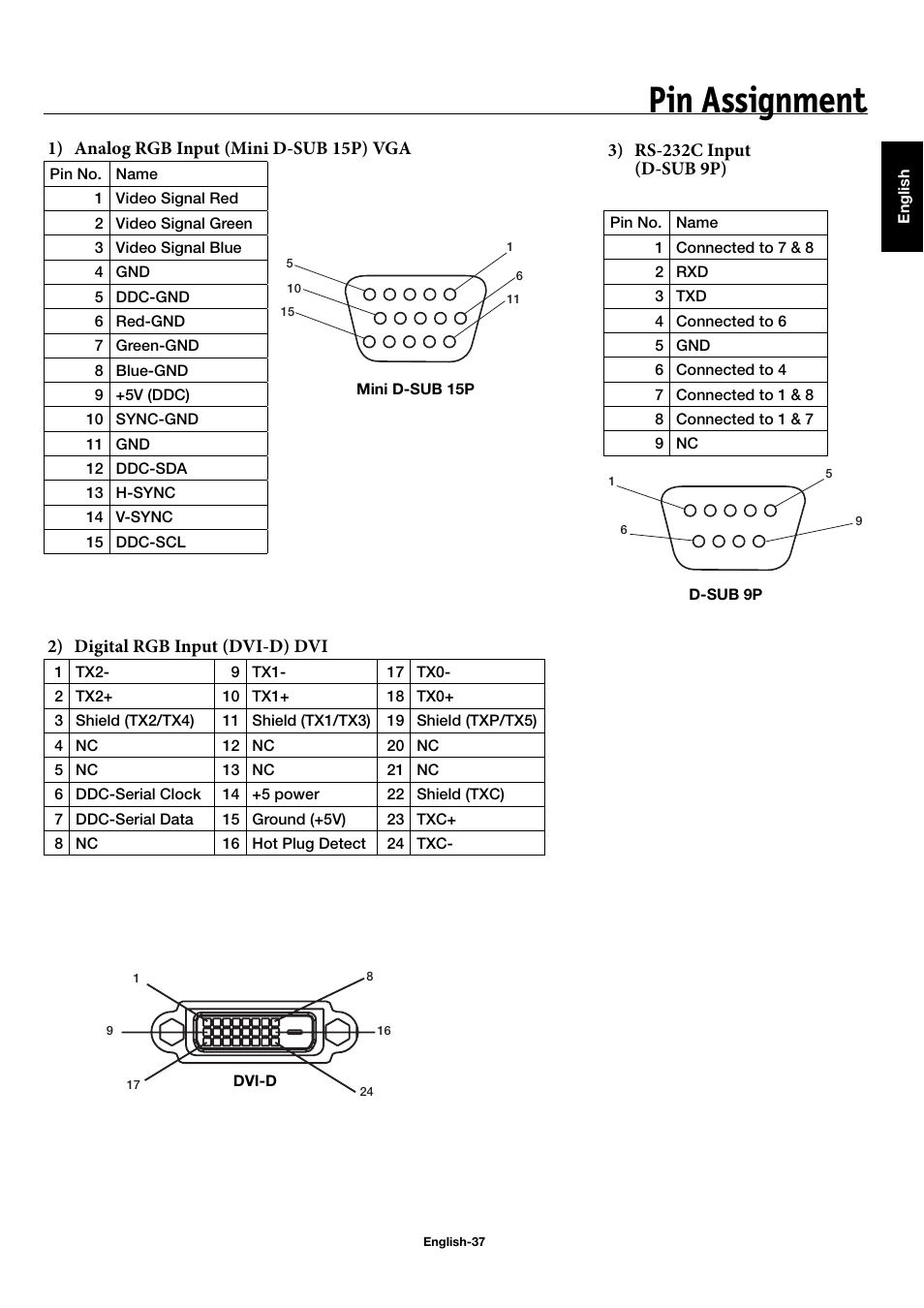 Pin assignment | NEC 50XC10 User Manual | Page 40 / 41