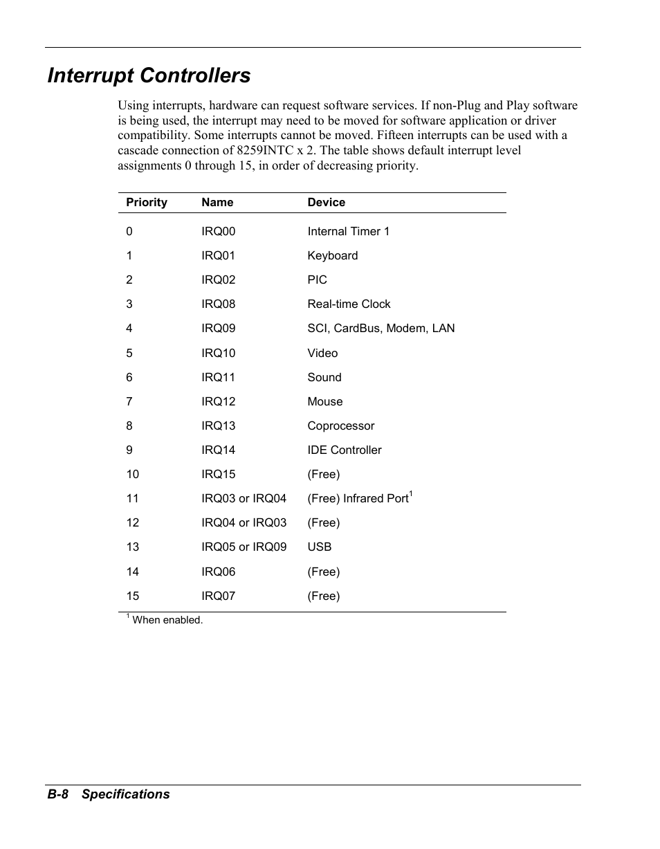 Interrupt controllers | NEC Versa Series User Manual | Page 123 / 150