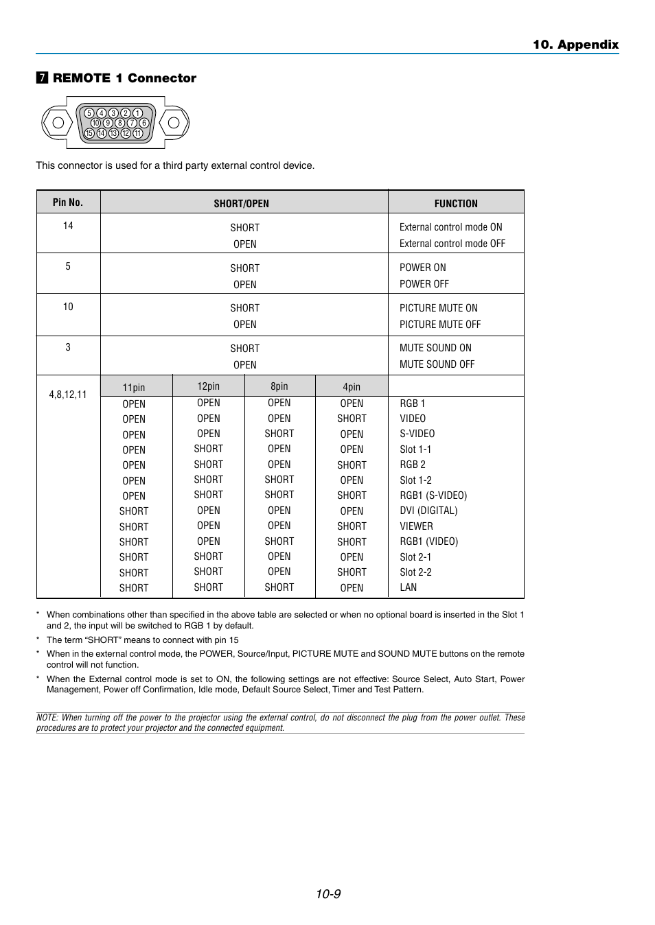 9 m remote 1 connector, Appendix | NEC GT5000 User Manual | Page 102 / 105