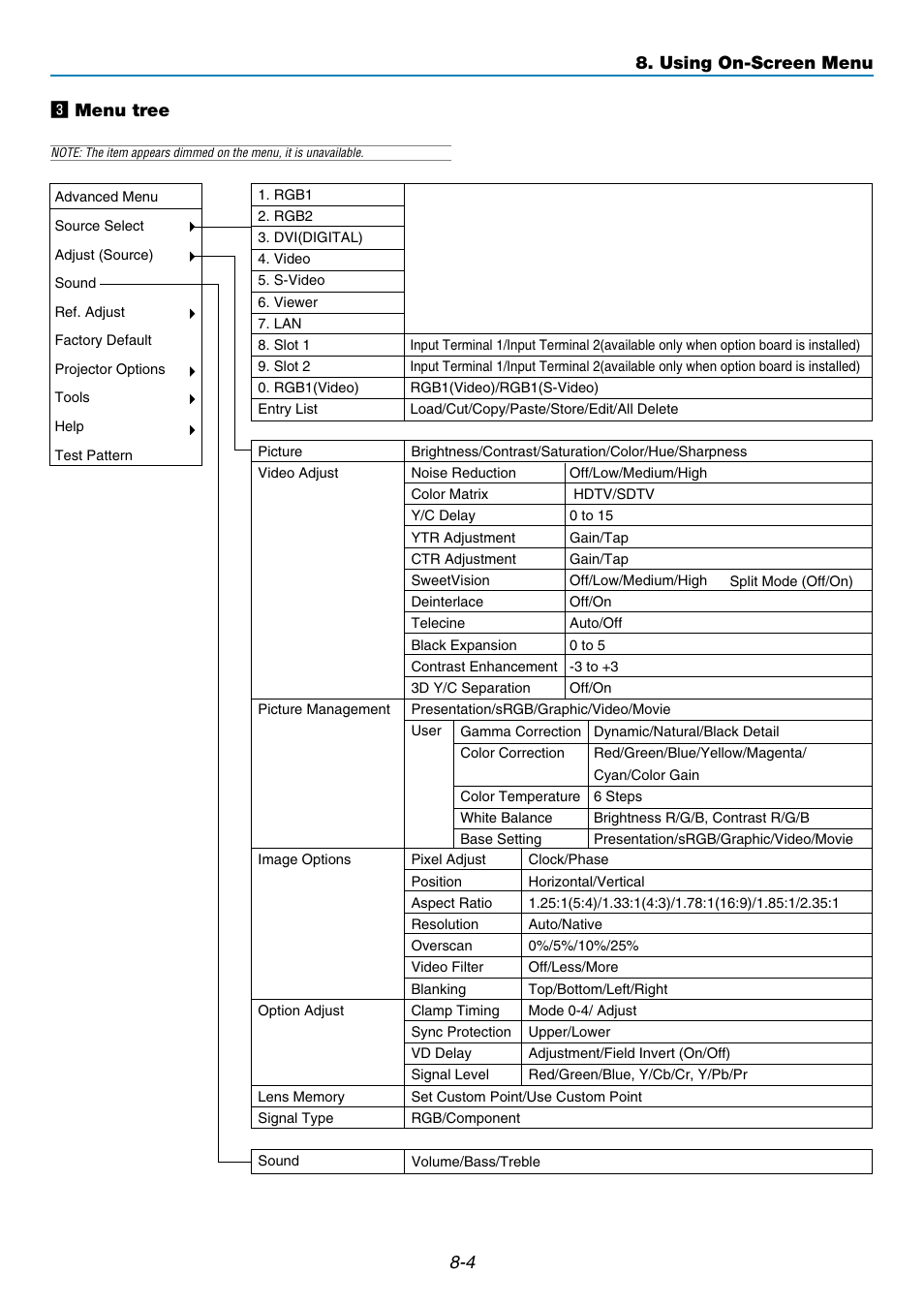 4 c menu tree 8. using on-screen menu | NEC GT5000 User Manual | Page 66 / 105