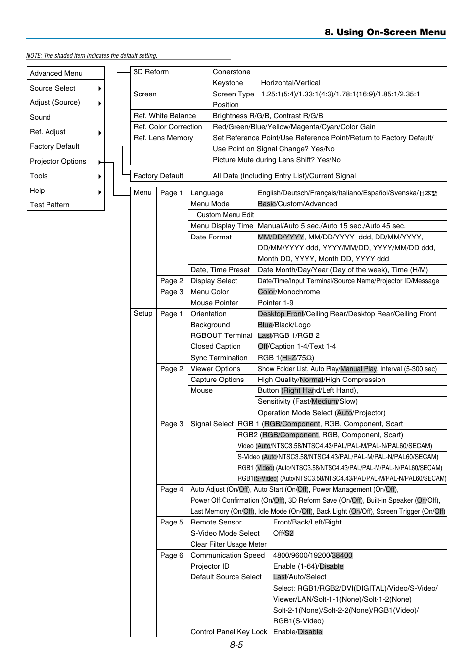 5 8. using on-screen menu | NEC GT5000 User Manual | Page 67 / 105