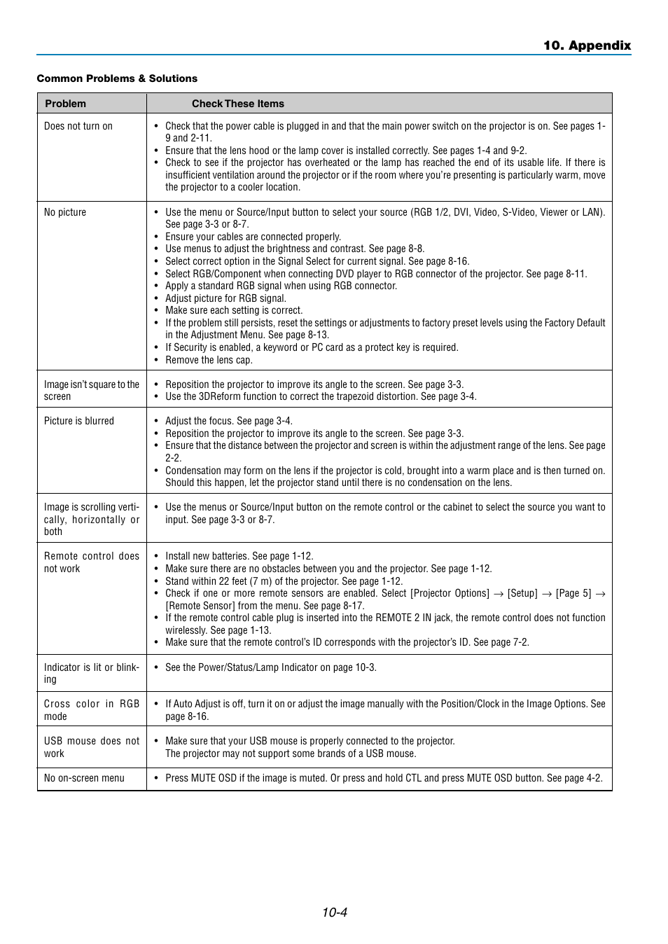 Appendix | NEC GT5000 User Manual | Page 97 / 105