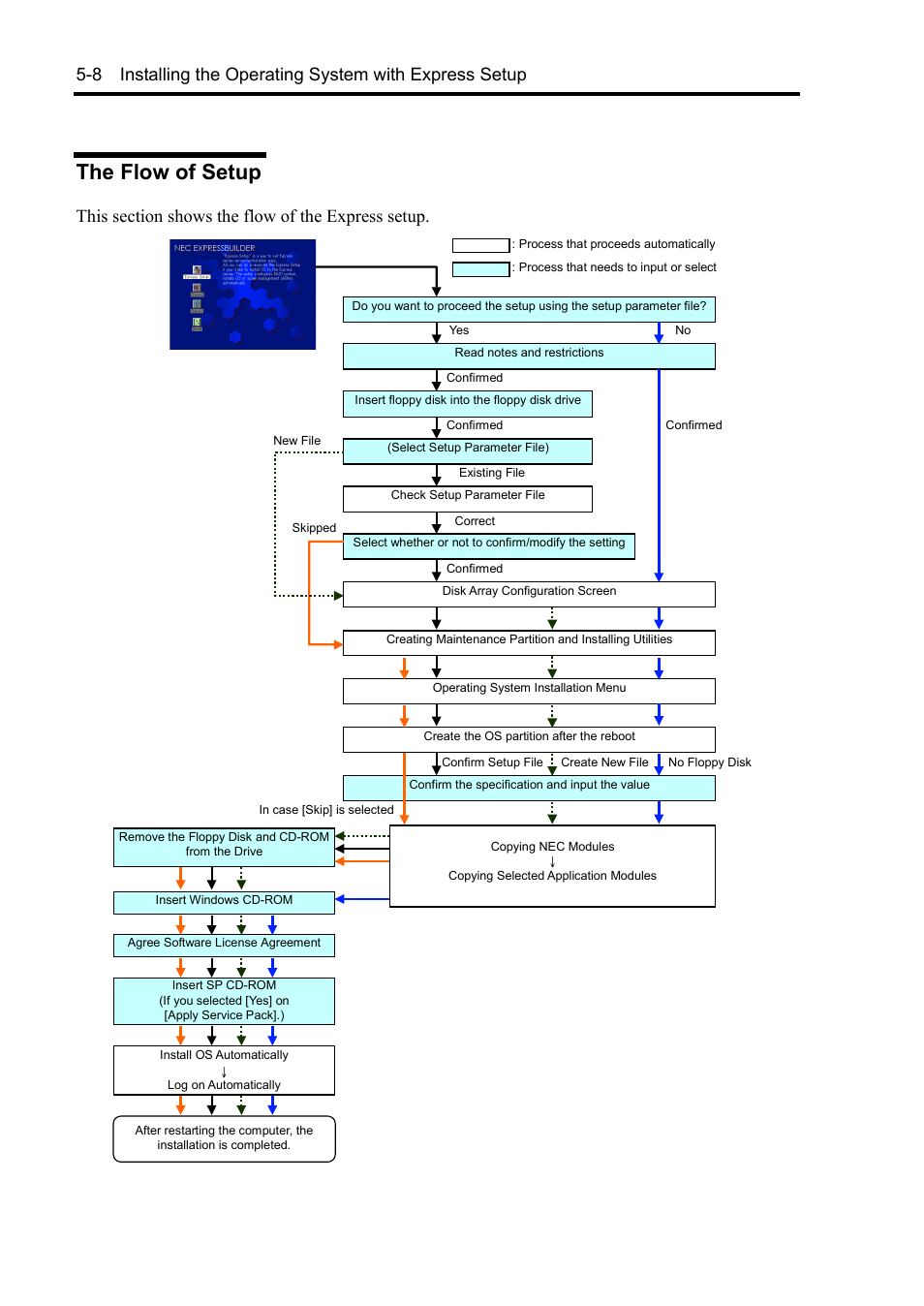 The flow of setup | NEC Express 5800/230Eh User Manual | Page 120 / 342