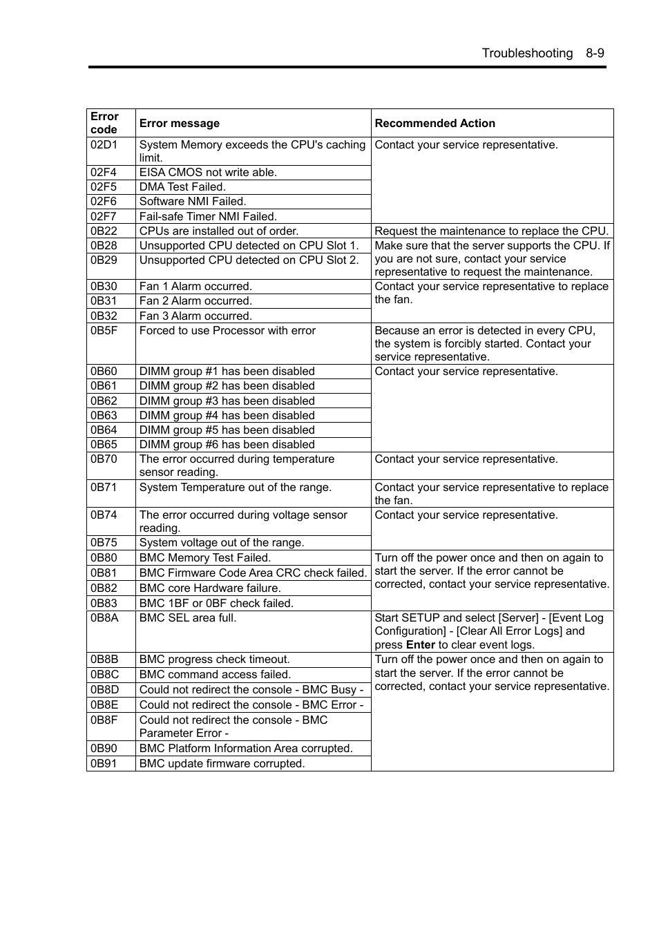 NEC Express 5800/230Eh User Manual | Page 185 / 342