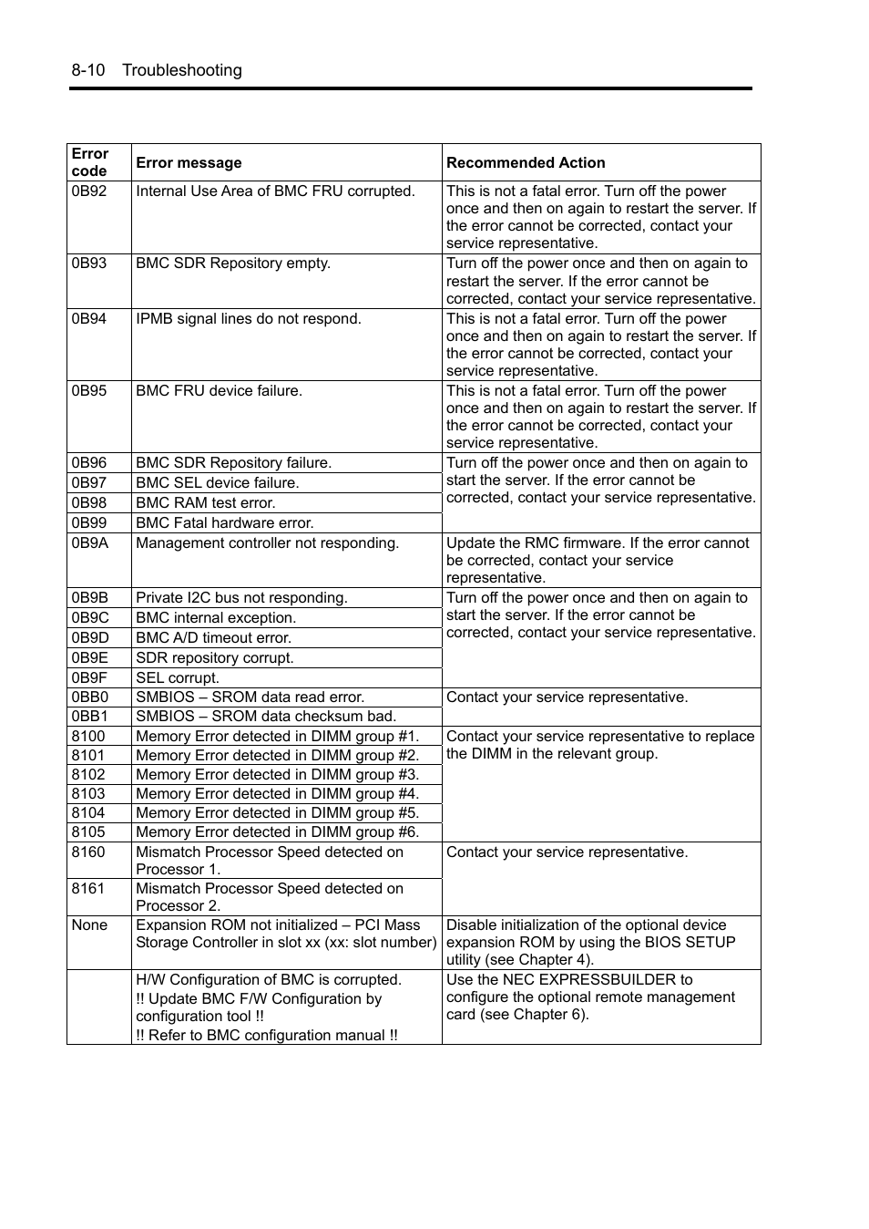 NEC Express 5800/230Eh User Manual | Page 186 / 342