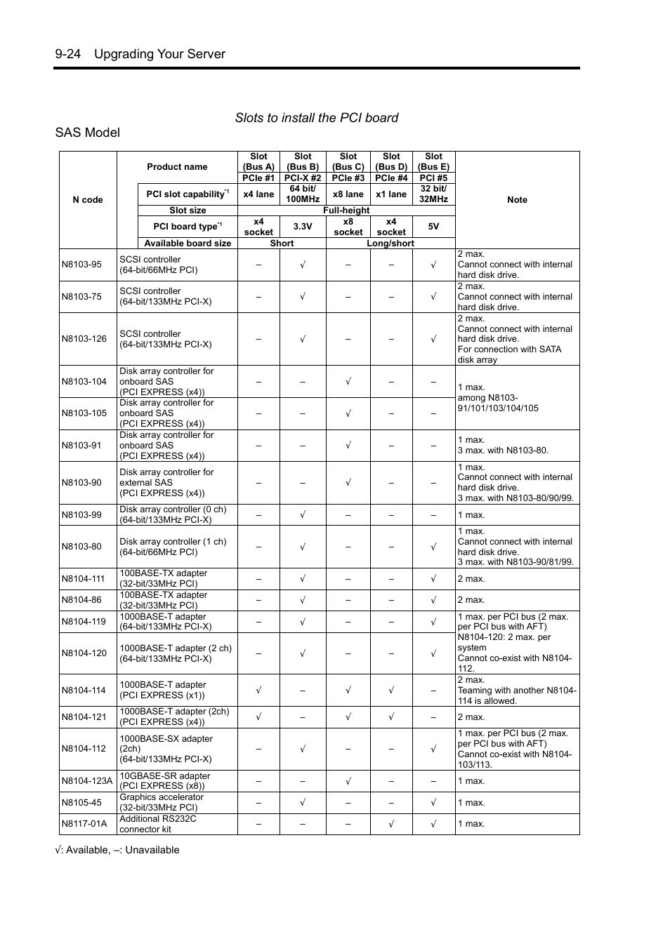 NEC Express 5800/230Eh User Manual | Page 230 / 342