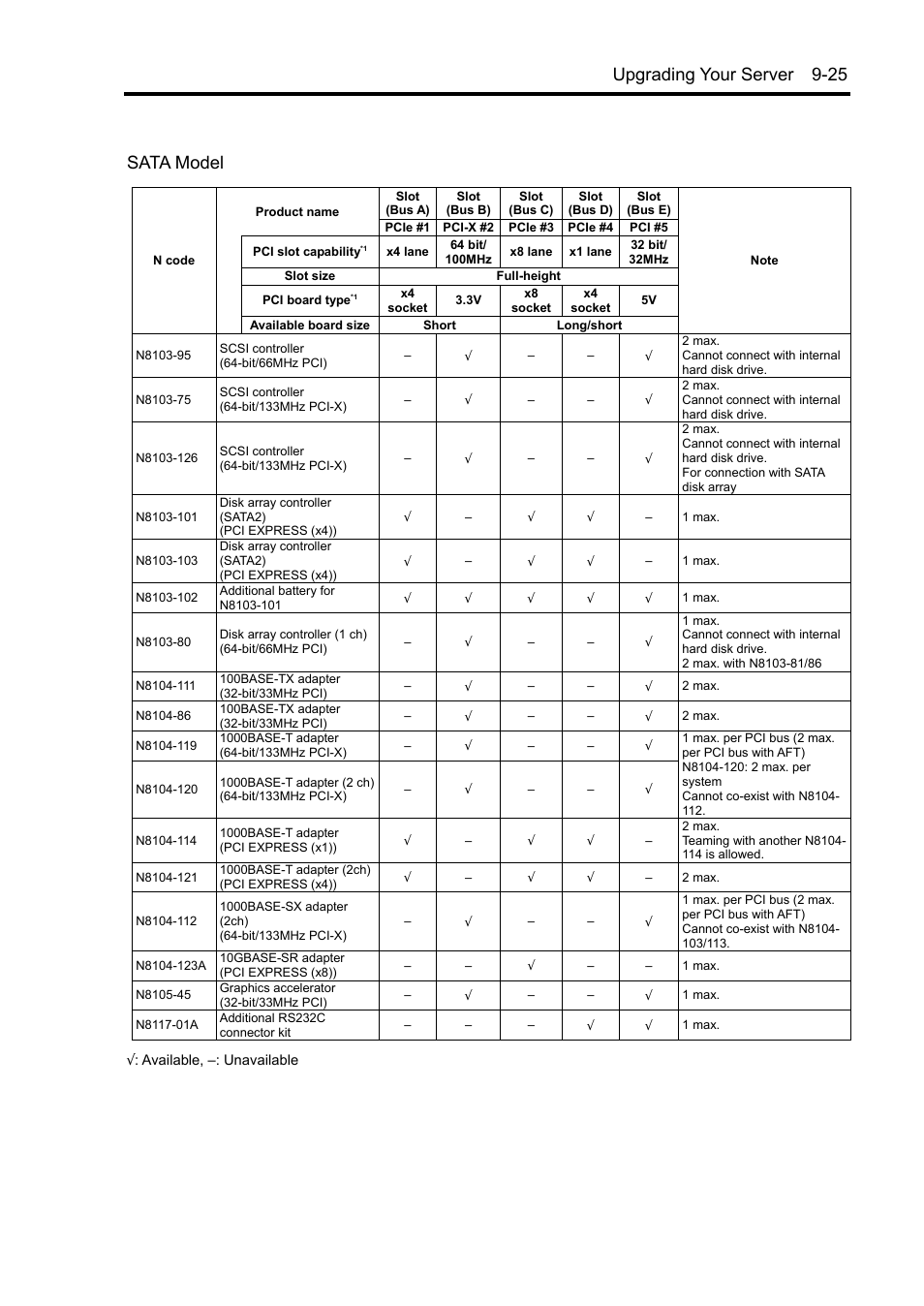 Upgrading your server 9-25 sata model | NEC Express 5800/230Eh User Manual | Page 231 / 342