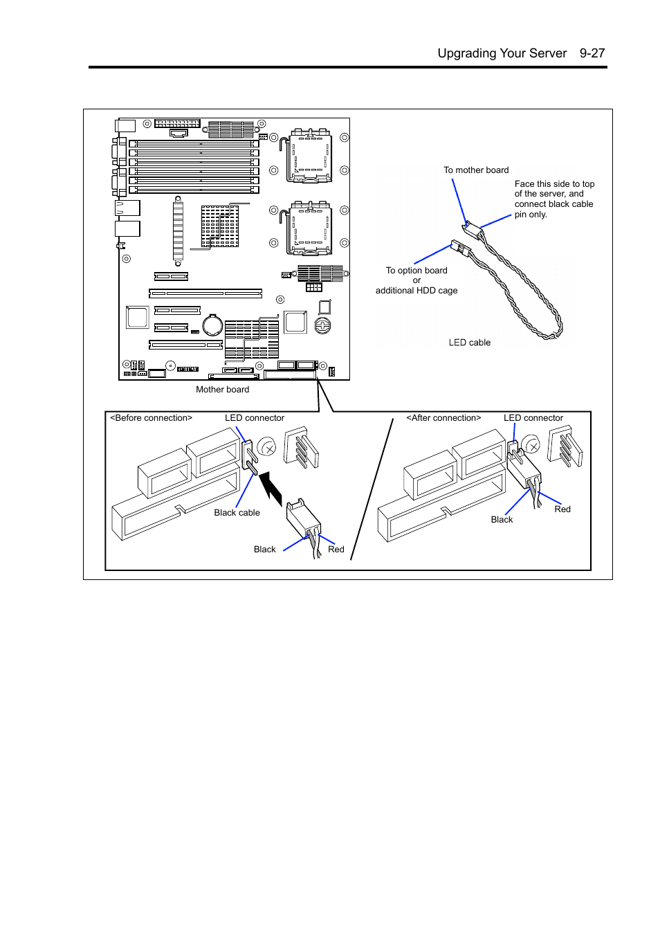 Upgrading your server 9-27 | NEC Express 5800/230Eh User Manual | Page 233 / 342