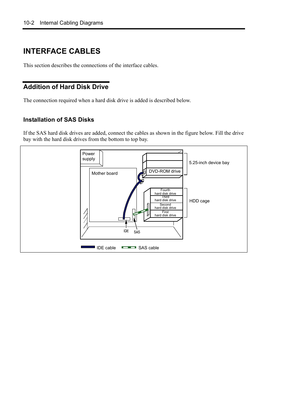 Interface cables, Addition of hard disk drive, Installation of sas disks | NEC Express 5800/230Eh User Manual | Page 268 / 342