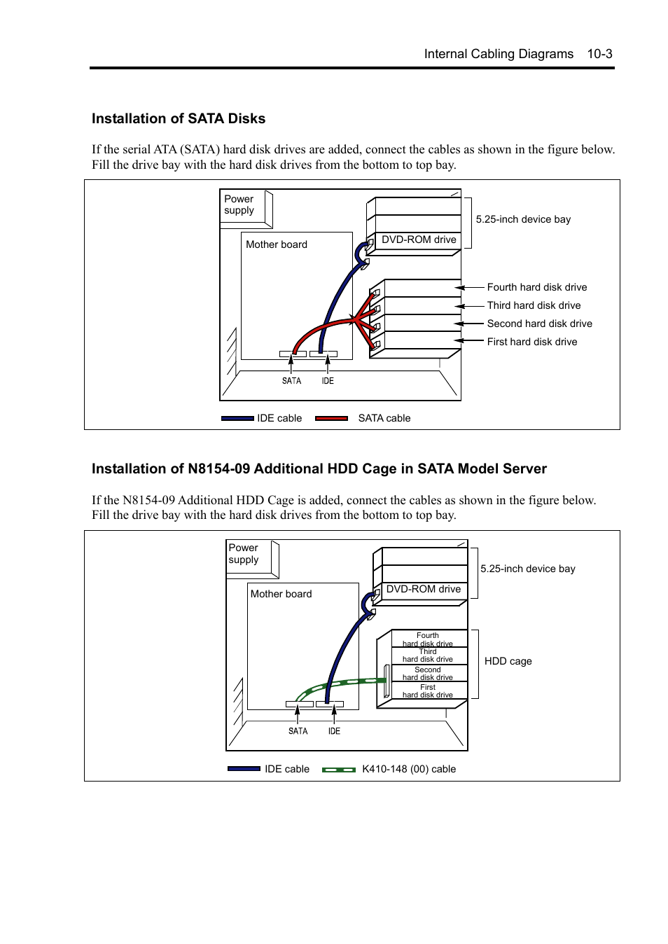 Installation of sata disks, Internal cabling diagrams 10-3 | NEC Express 5800/230Eh User Manual | Page 269 / 342