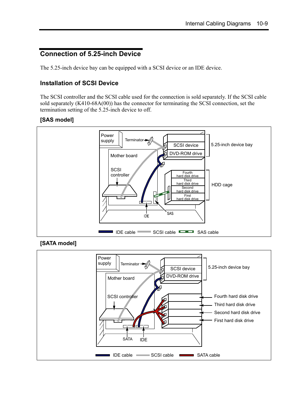 Connection of 5.25-inch device, Installation of scsi device, Internal cabling diagrams 10-9 | NEC Express 5800/230Eh User Manual | Page 275 / 342