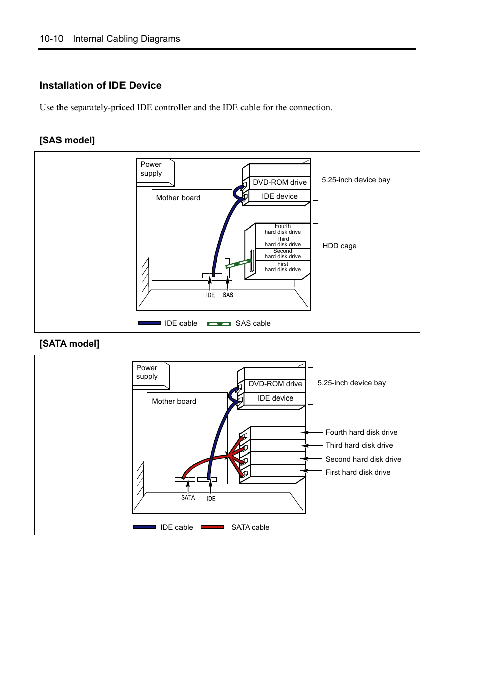 Installation of ide device, 10 internal cabling diagrams | NEC Express 5800/230Eh User Manual | Page 276 / 342