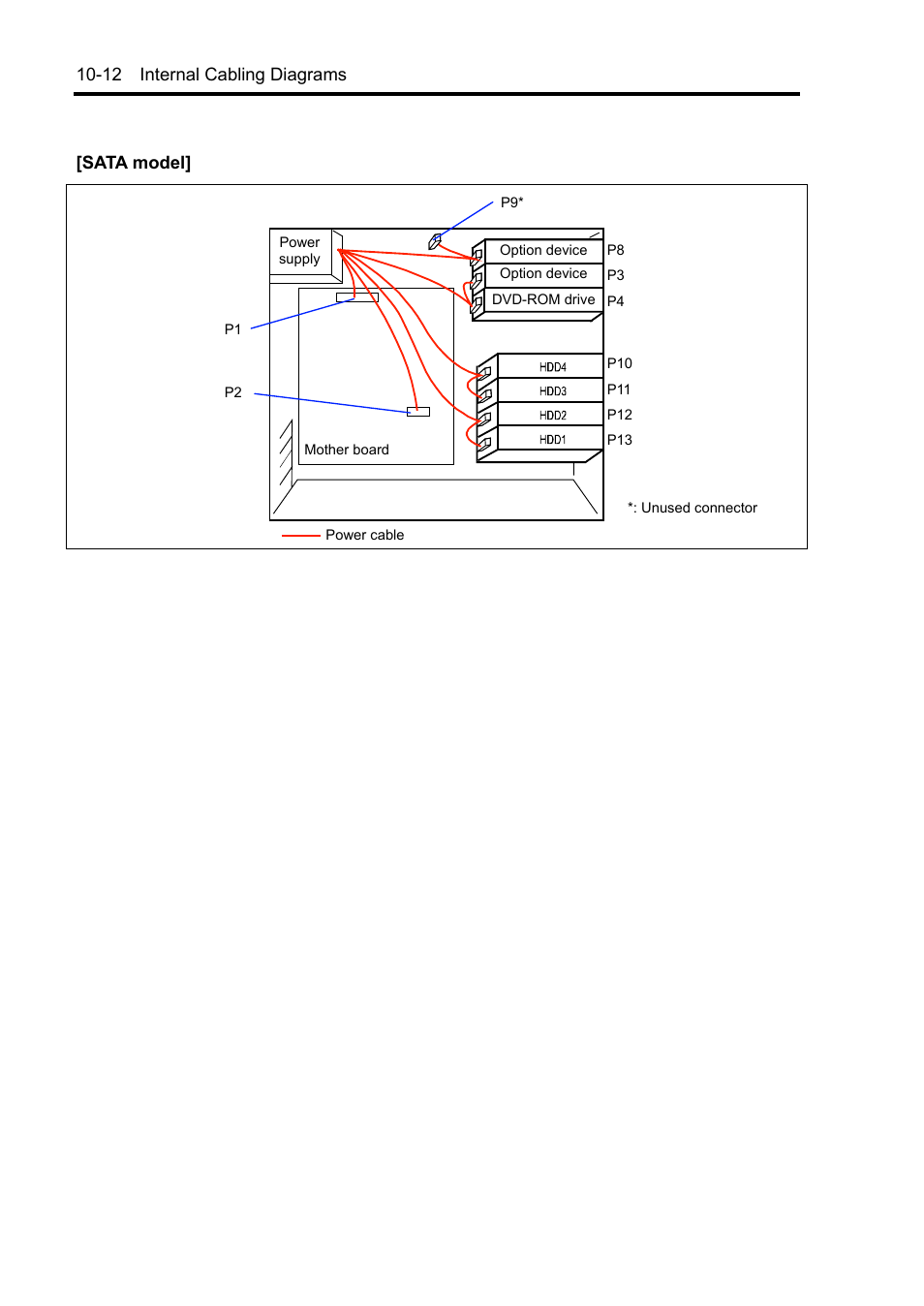 12 internal cabling diagrams [sata model | NEC Express 5800/230Eh User Manual | Page 278 / 342