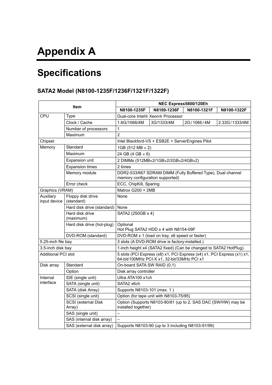 A. specifications, Appendix a, Specifications | NEC Express 5800/230Eh User Manual | Page 279 / 342