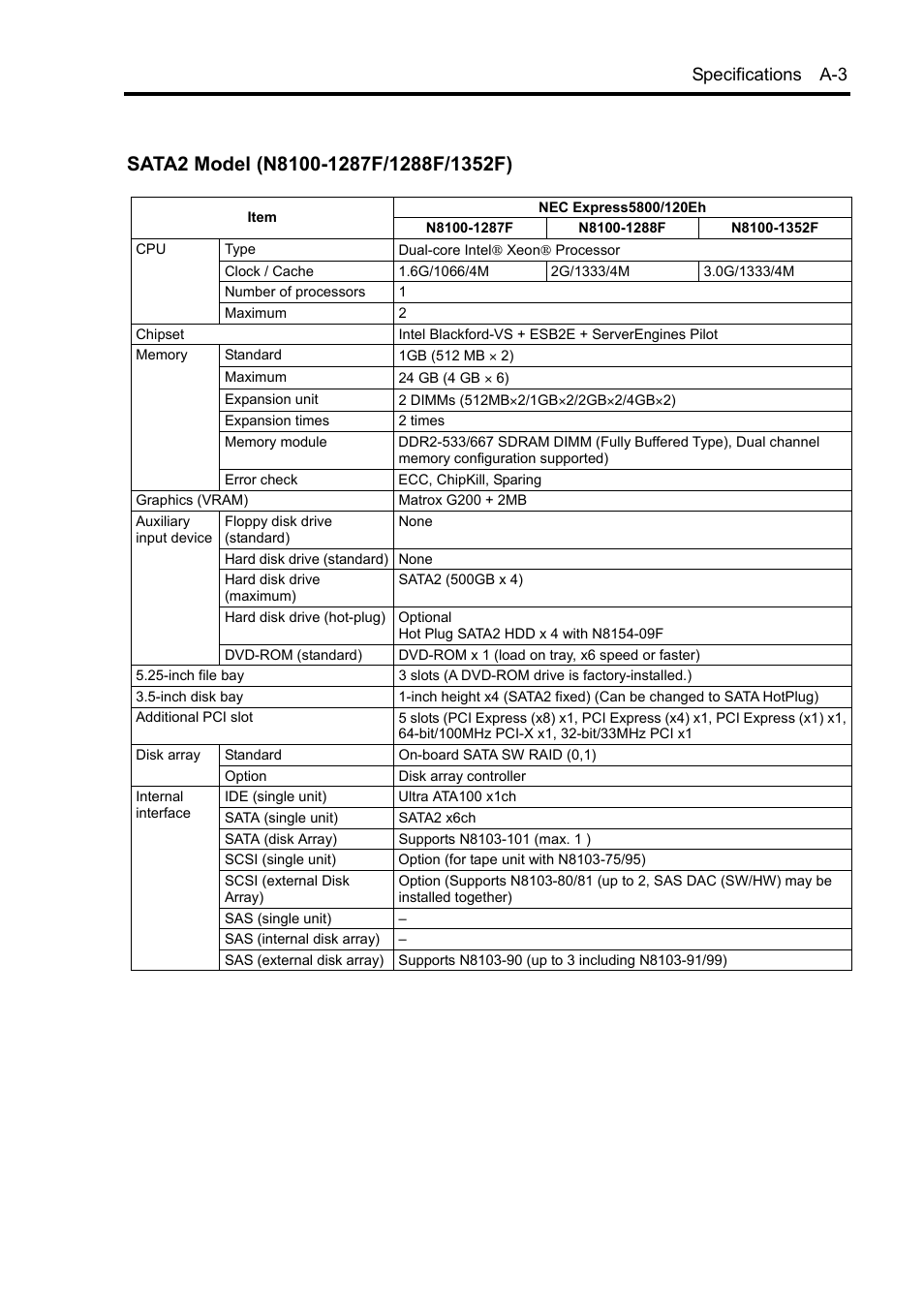 Specifications a-3 | NEC Express 5800/230Eh User Manual | Page 281 / 342