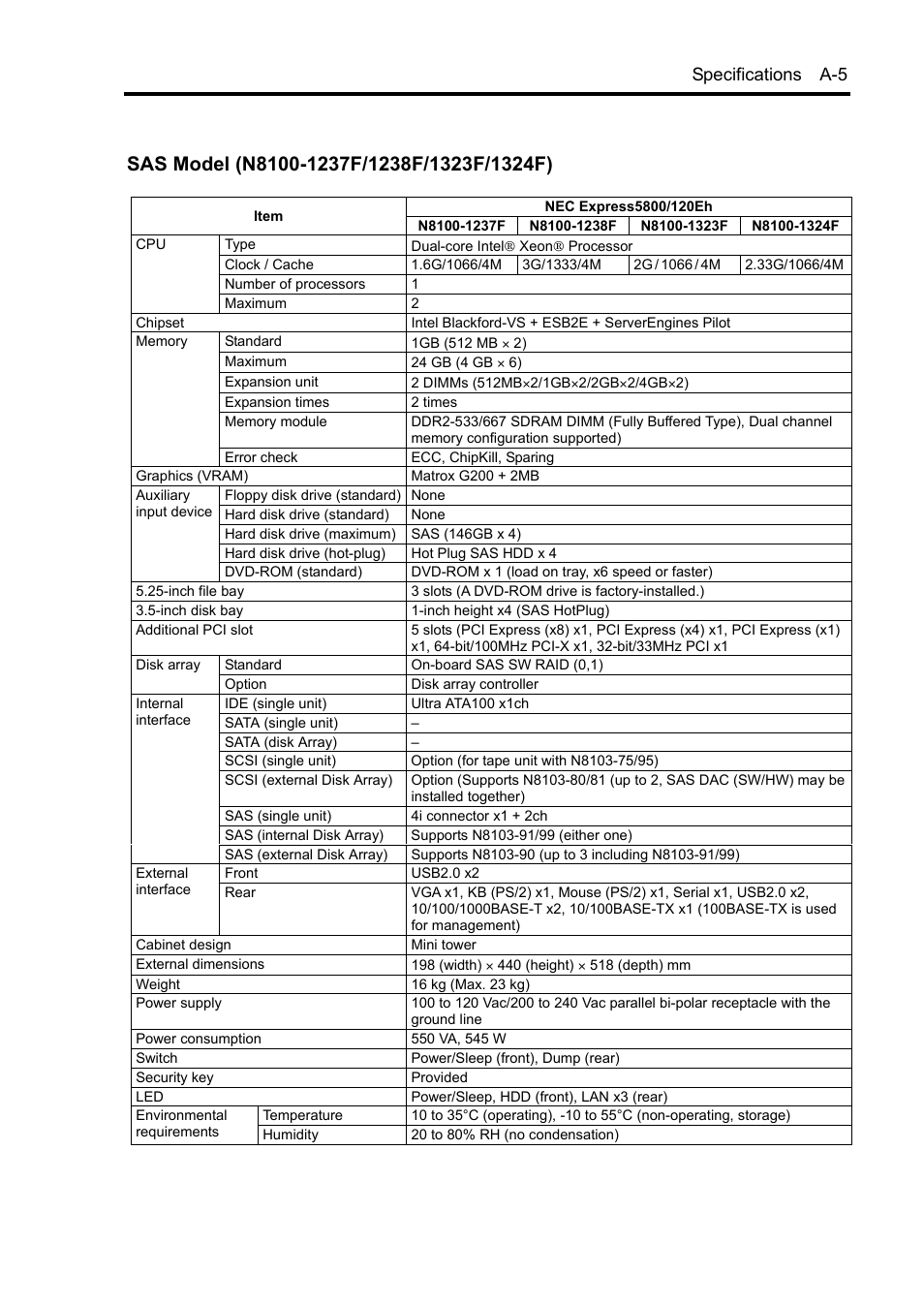 Specifications a-5 | NEC Express 5800/230Eh User Manual | Page 283 / 342