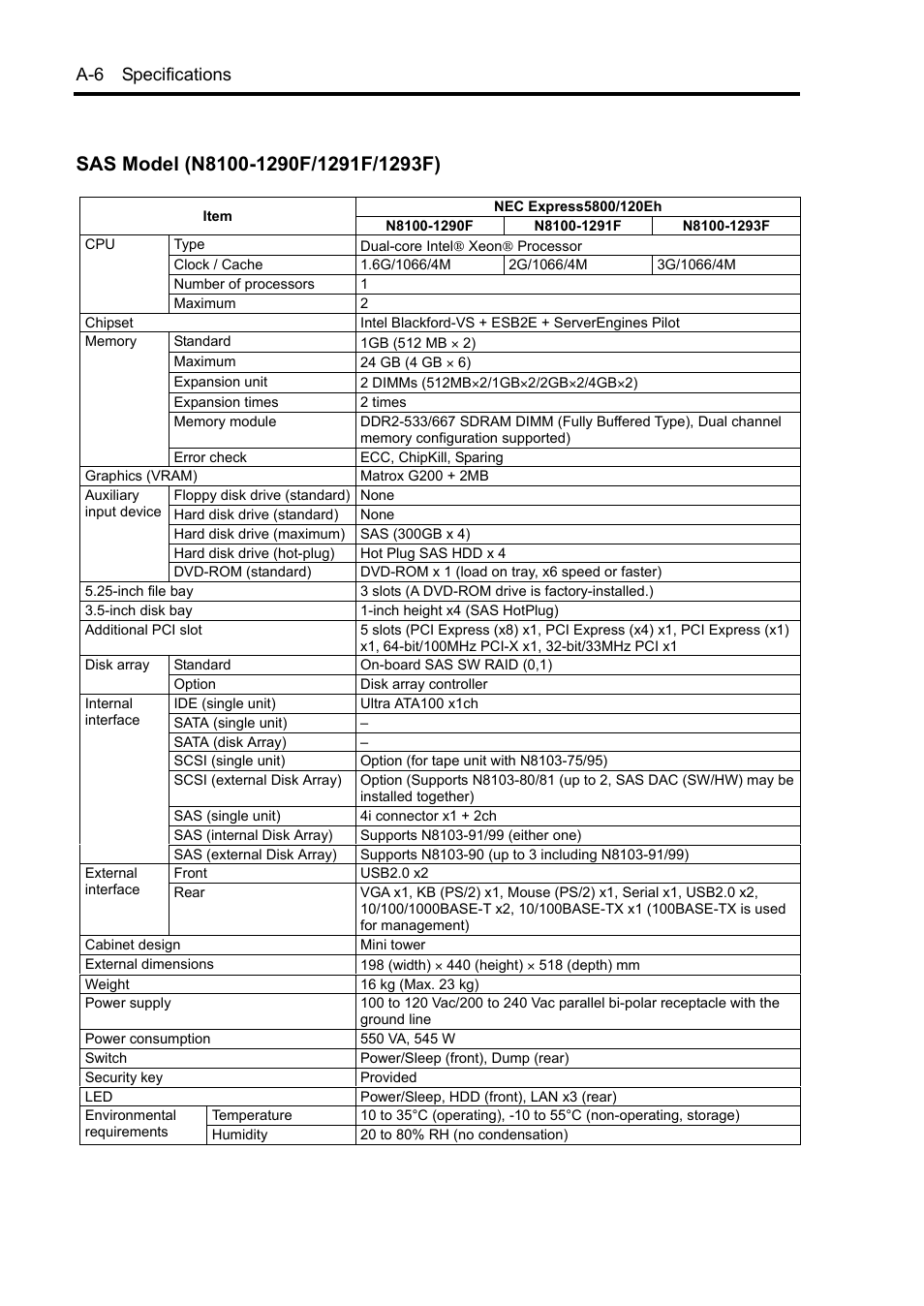 A-6 specifications | NEC Express 5800/230Eh User Manual | Page 284 / 342