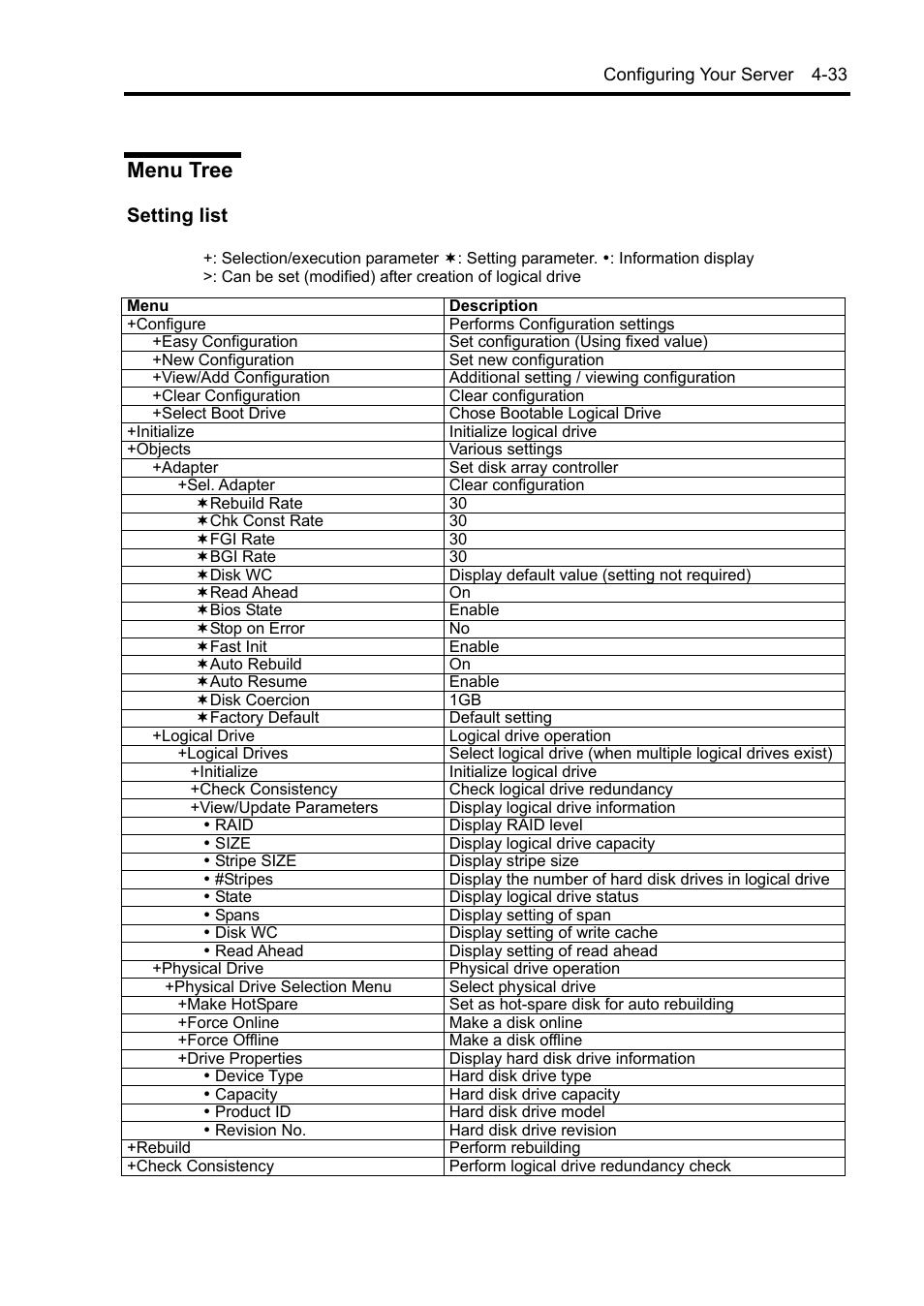 Menu tree, Setting list | NEC Express 5800/230Eh User Manual | Page 97 / 342