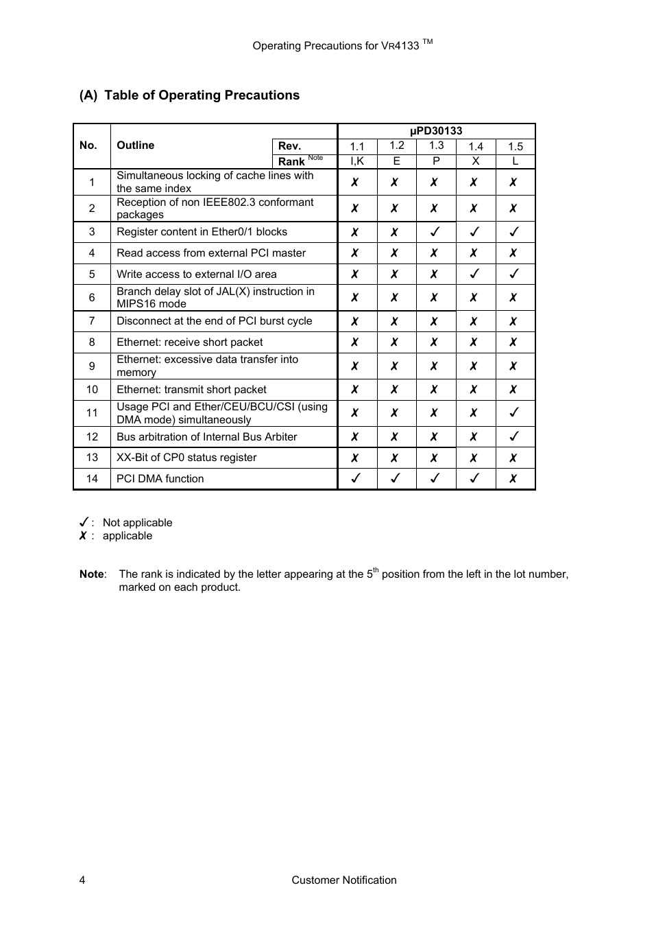 Table of operating precautions | NEC VR4133 User Manual | Page 4 / 11