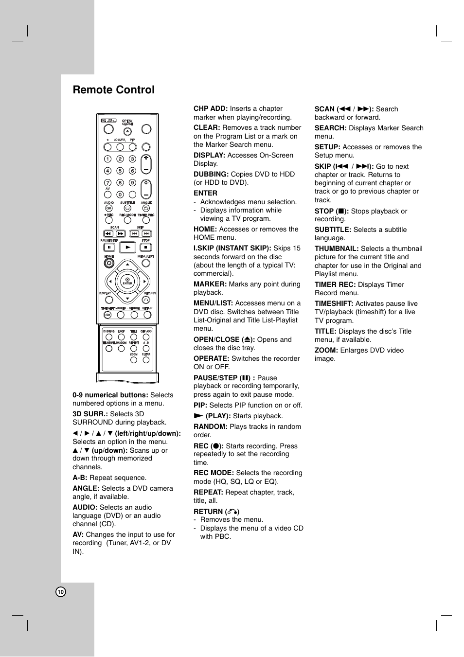 Remote control | NEC NDH-160 User Manual | Page 10 / 60