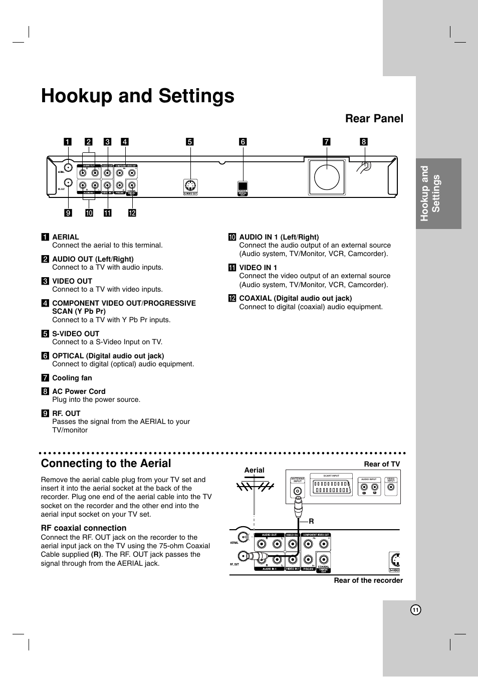Connecting to the aerial, Rear panel, Hookup and settings | NEC NDH-160 User Manual | Page 11 / 60