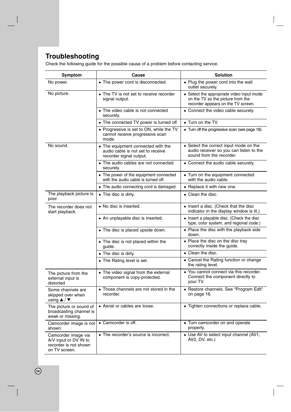 Troubleshooting | NEC NDH-160 User Manual | Page 56 / 60