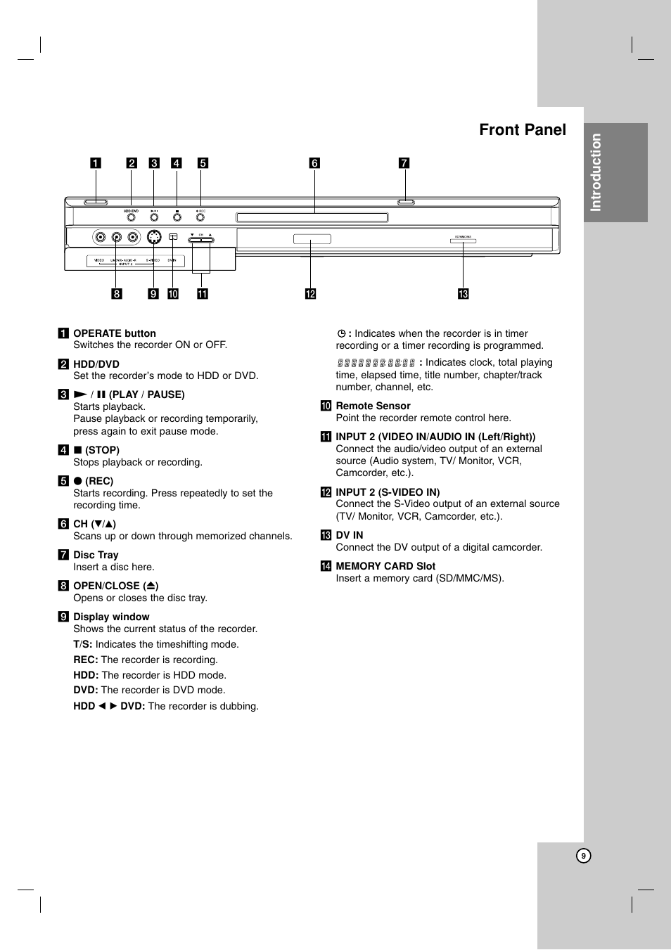 Front panel, Introduction | NEC NDH-160 User Manual | Page 9 / 60