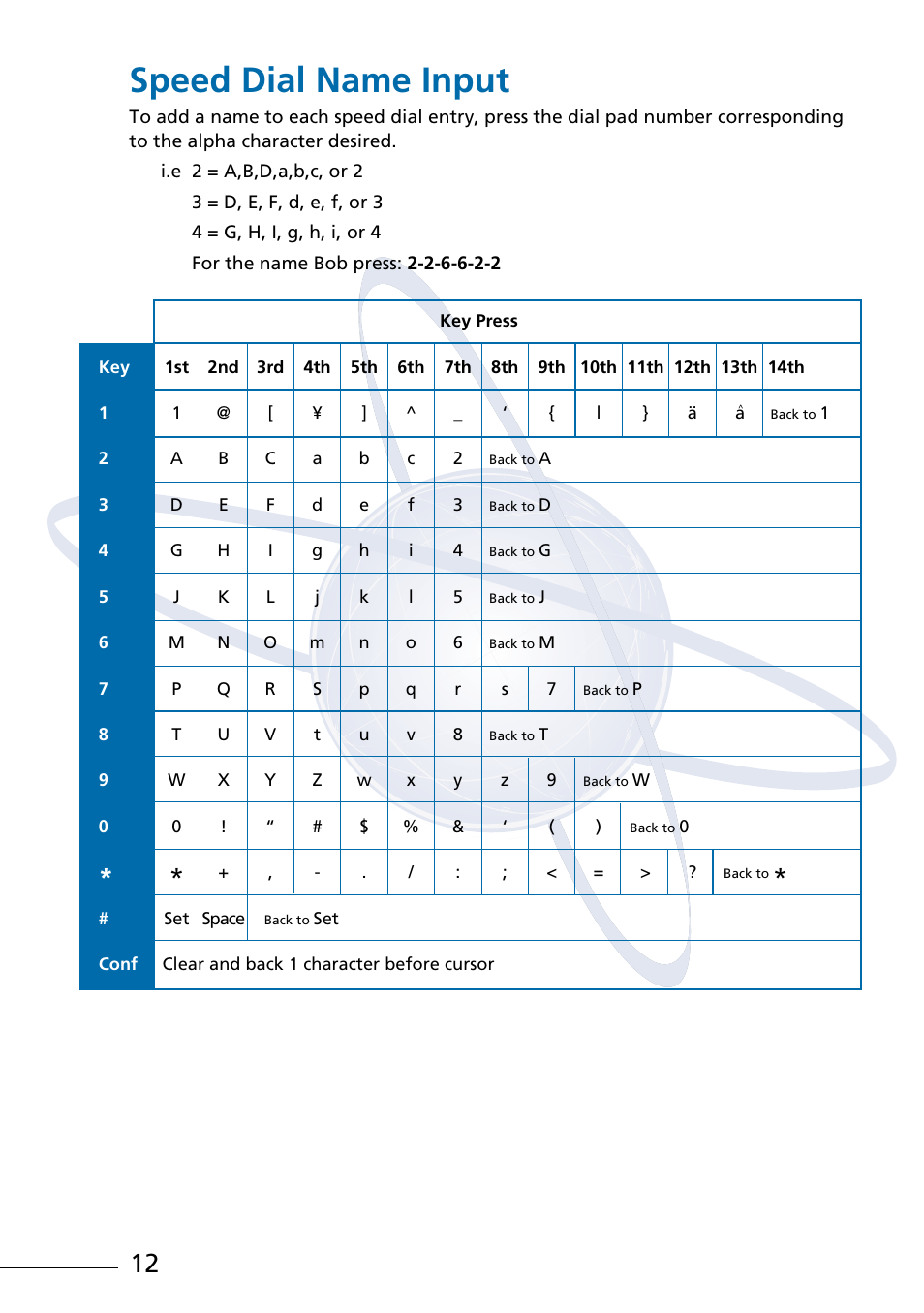 Speed dial name input | NEC Attendant Xen IPK User Manual | Page 14 / 16