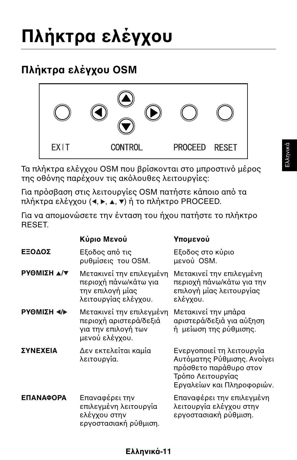 Πλήκτρα ελέγ υ, Πλήκτρα ελέγ υ osm | NEC 1525M User Manual | Page 23 / 33