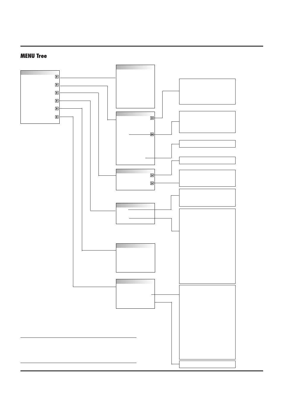 Menu tree | NEC MultiSync MT840 User Manual | Page 18 / 42