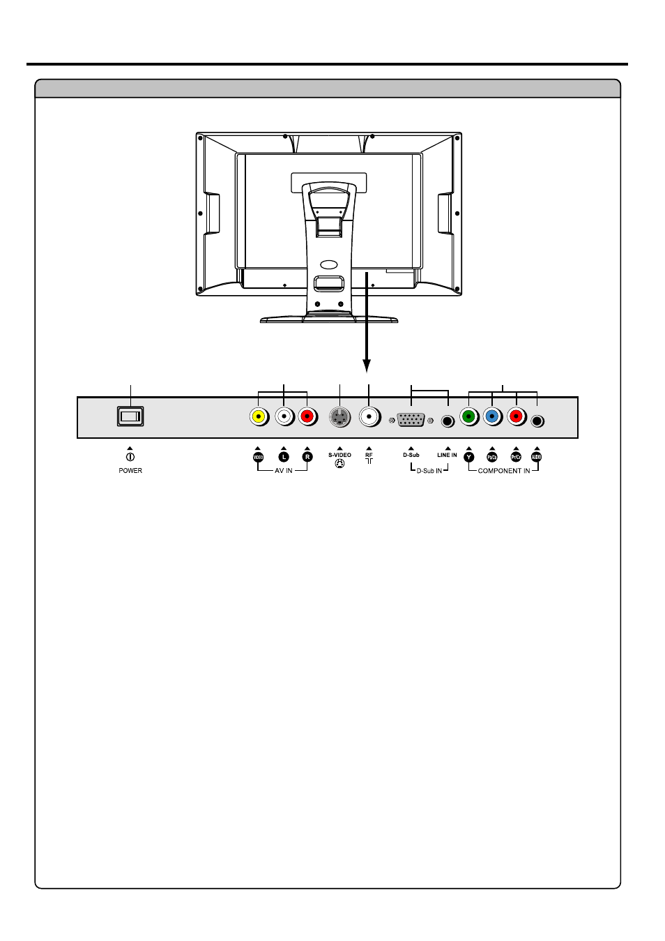 Identification of controls | NEC TFTV515Y User Manual | Page 10 / 27