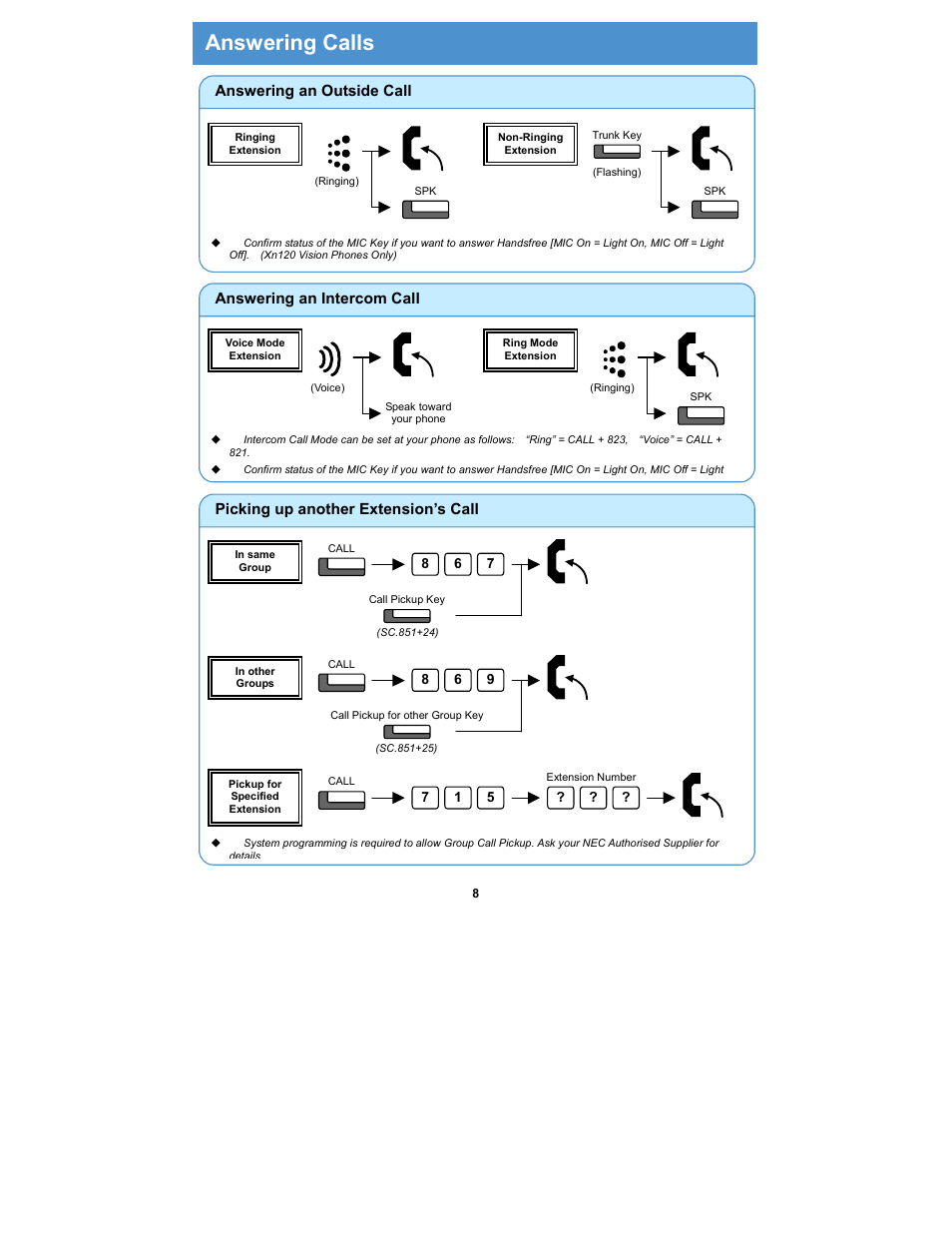 Answering calls, Answering an intercom call, Answering an outside call | Picking up another extension’s call | NEC Xn120 Talk User Manual | Page 9 / 12