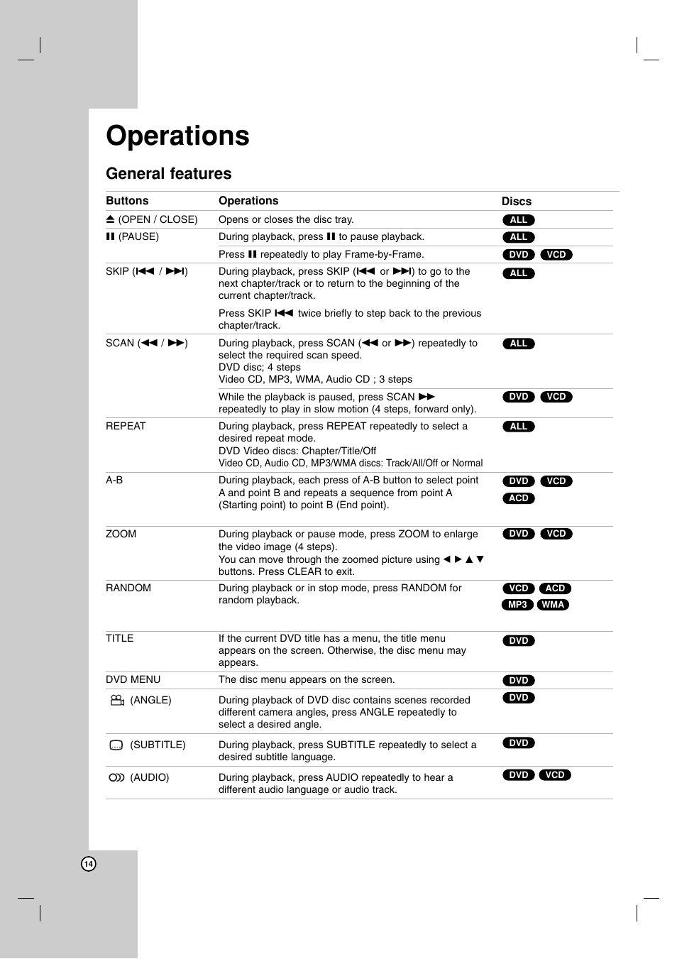 Operations, General features | NEC NDV-28 User Manual | Page 14 / 23