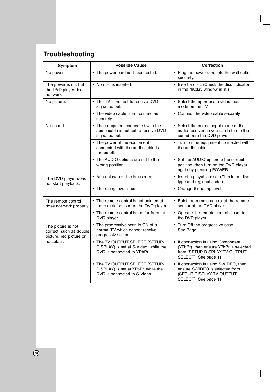 Troubleshooting | NEC NDV-28 User Manual | Page 20 / 23