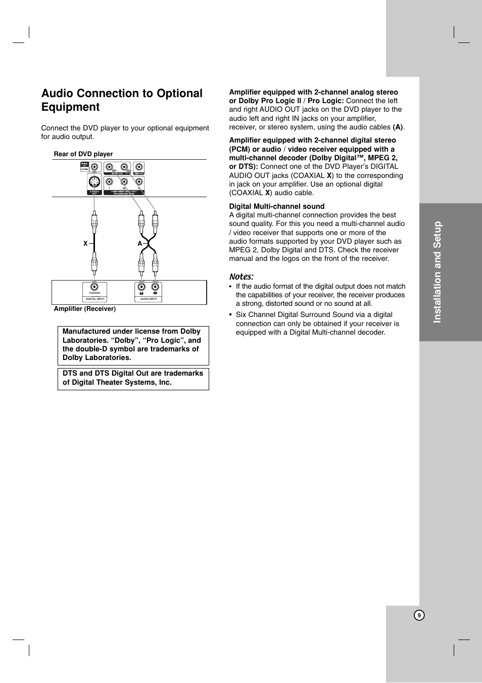 Audio connection to optional equipment, Operation reference introduction, Installation and setup | NEC NDV-28 User Manual | Page 9 / 23