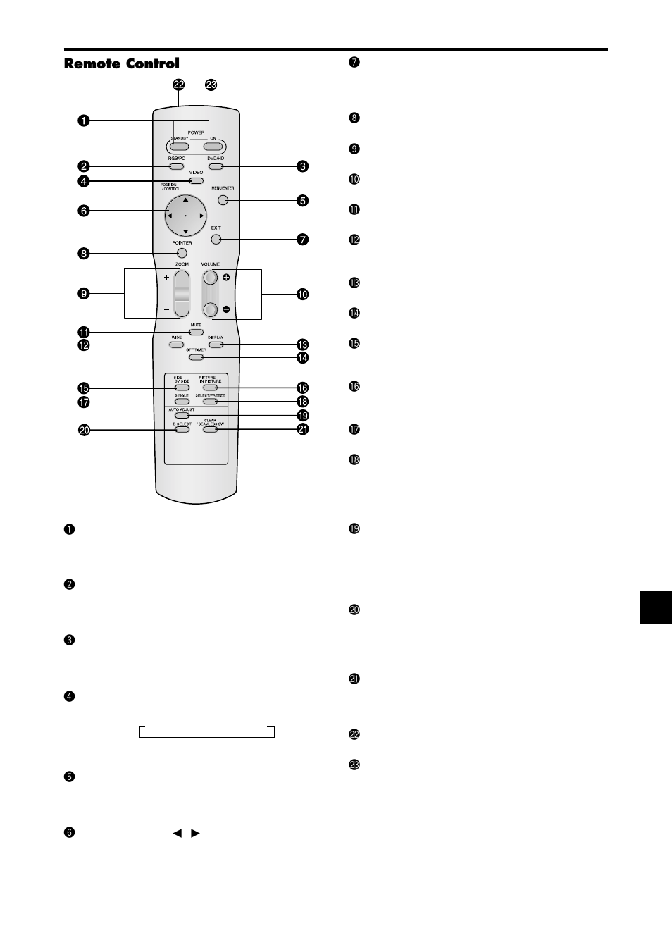 Remote control | NEC PX-42XM4A User Manual | Page 12 / 192